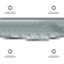 Kinetic Lock Handguard